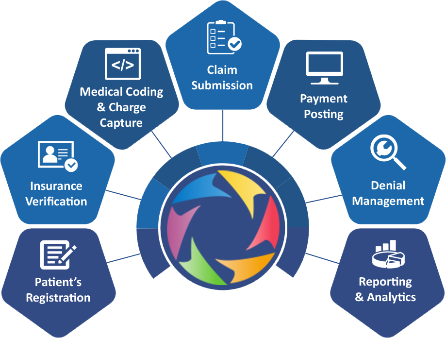 smart revenue cycle management